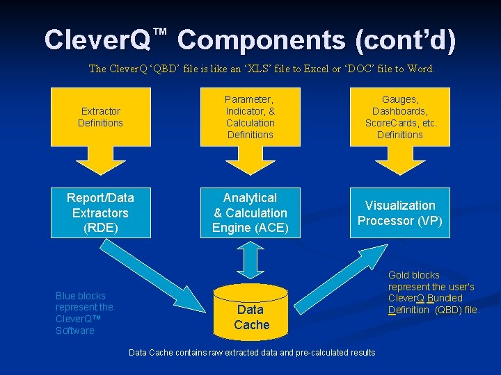 Clever. Q™ Components (cont’d) The Clever. Q ‘QBD’ file is like an ‘XLS’ file