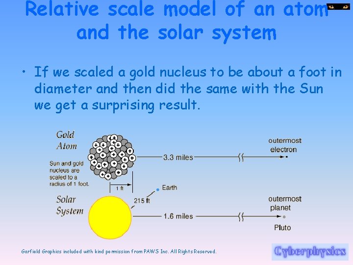 Relative scale model of an atom and the solar system • If we scaled