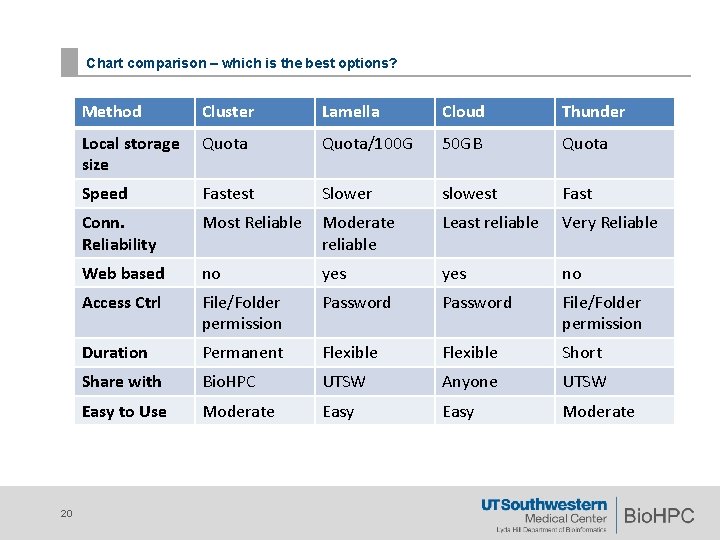 Chart comparison – which is the best options? 20 Method Cluster Lamella Cloud Thunder Chart comparison – which is the best options? 20 Method Cluster Lamella Cloud Thunder