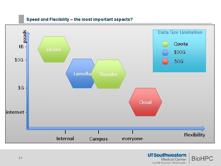 Speed and Flexibility – the most important aspects? speed Data Size Limitation IB - Speed and Flexibility – the most important aspects? speed Data Size Limitation IB -