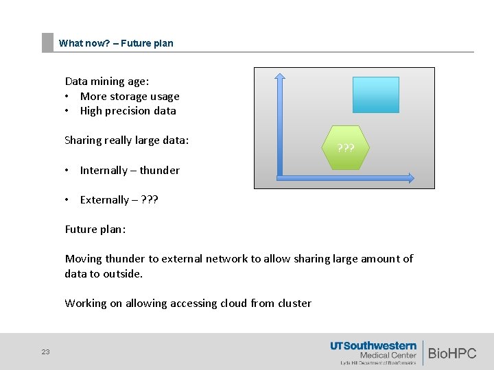 What now? – Future plan Data mining age: • More storage usage • High What now? – Future plan Data mining age: • More storage usage • High