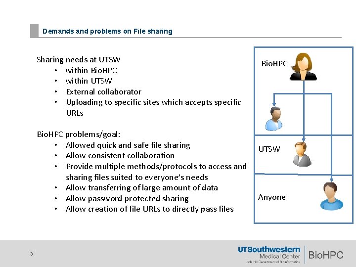 Demands and problems on File sharing Sharing needs at UTSW • within Bio. HPC Demands and problems on File sharing Sharing needs at UTSW • within Bio. HPC