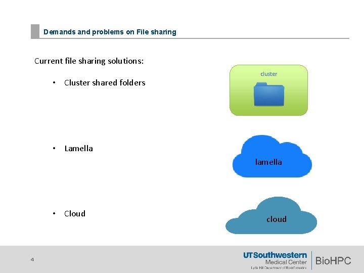Demands and problems on File sharing Current file sharing solutions: • Cluster shared folders Demands and problems on File sharing Current file sharing solutions: • Cluster shared folders