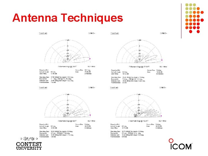 Antenna Techniques 