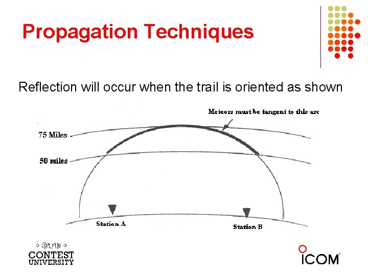 Propagation Techniques Reflection will occur when the trail is oriented as shown 