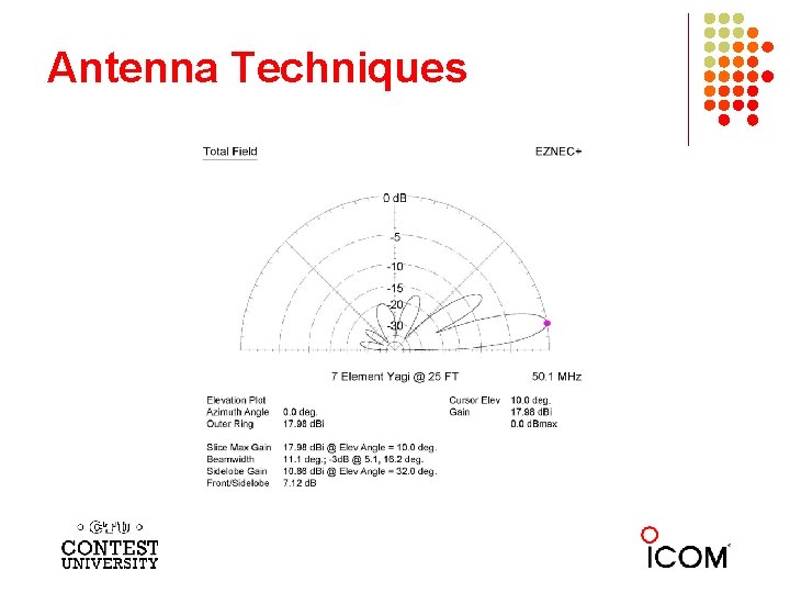 Antenna Techniques 