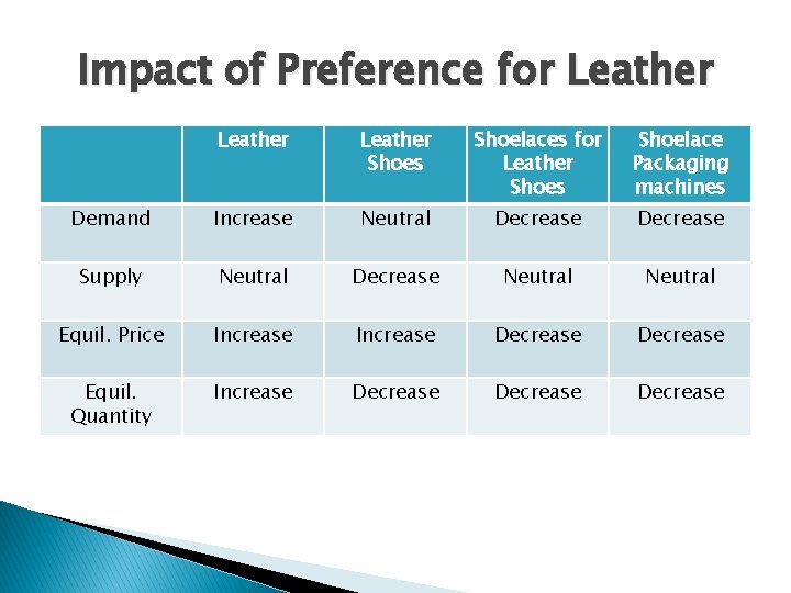 Impact of Preference for Leather Shoes Shoelaces for Leather Shoes Shoelace Packaging machines Demand