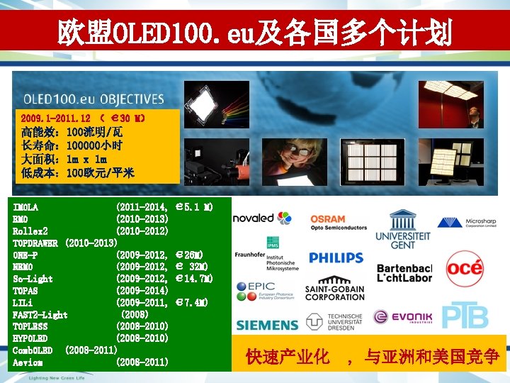 欧盟OLED 100. eu及各国多个计划 2009. 1 -2011. 12 （ € 30 M） 高能效： 100流明/瓦 长寿命：