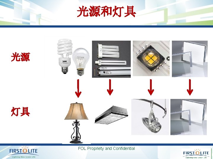 光源和灯具 光源 灯具 FOL Propriety and Confidential 