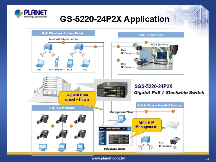 GS-5220 -24 P 2 X Application Gigabit Data speed + Power Single IP Management