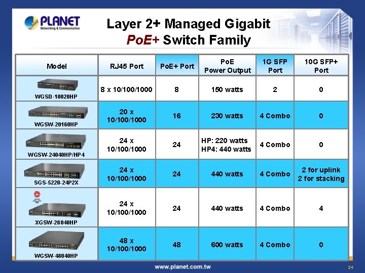 Layer 2+ Managed Gigabit Po. E+ Switch Family Model RJ 45 Port Po. E+