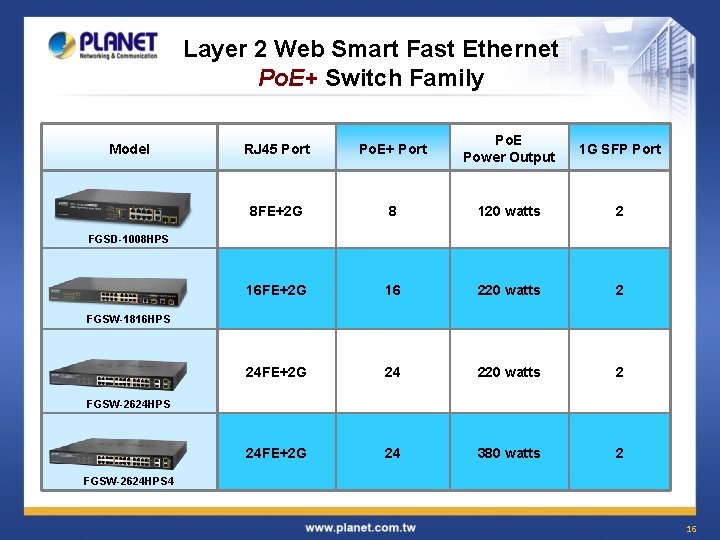 Layer 2 Web Smart Fast Ethernet Po. E+ Switch Family Model RJ 45 Port