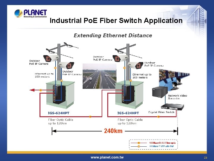 Industrial Po. E Fiber Switch Application 240 km 23 