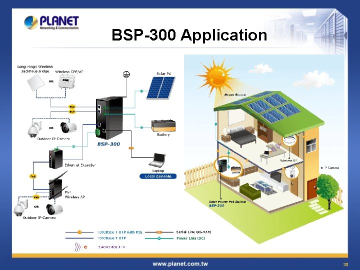 BSP-300 Application 30 