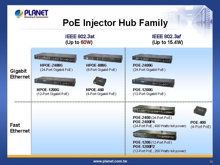 Po. E Injector Hub Family IEEE 802. 3 at (Up to 60 W) Gigabit