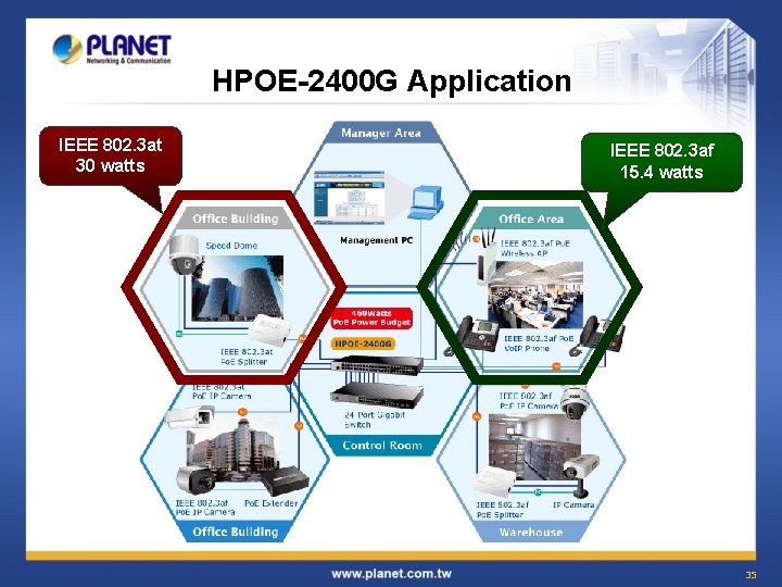 HPOE-2400 G Application IEEE 802. 3 at 30 watts IEEE 802. 3 af 15.