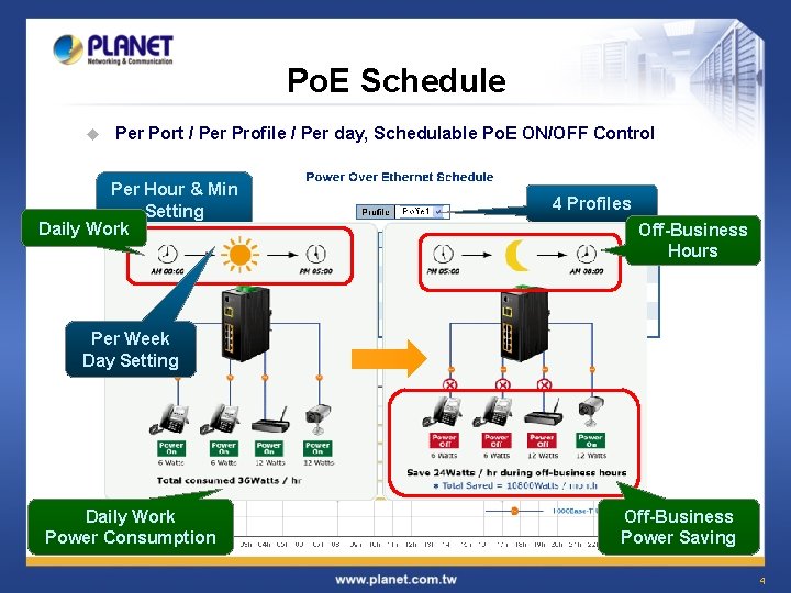 Po. E Schedule u Per Port / Per Profile / Per day, Schedulable Po.