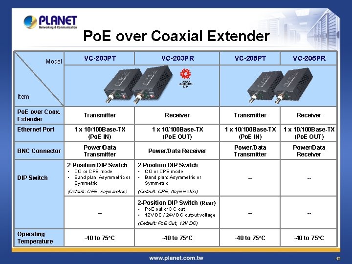 Po. E over Coaxial Extender Model VC-203 PT VC-203 PR VC-205 PT VC-205 PR