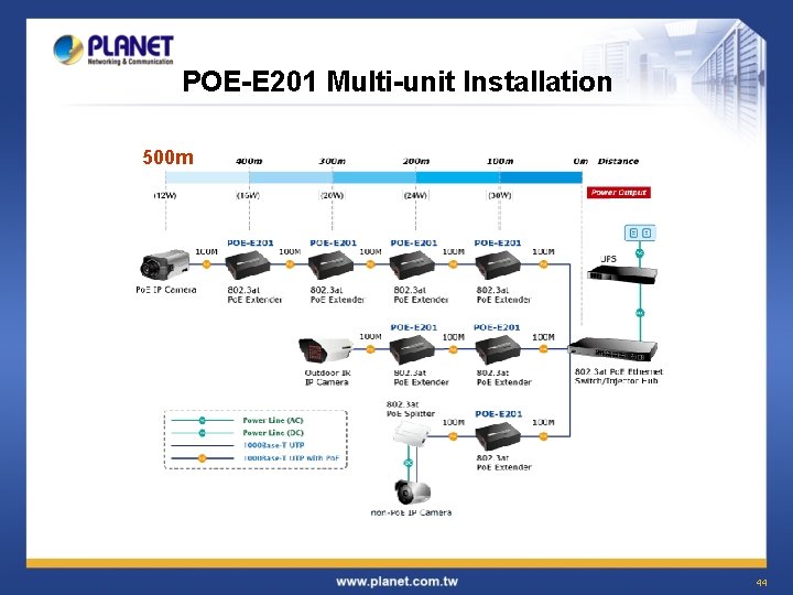 POE-E 201 Multi-unit Installation 500 m 44 