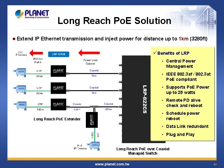 Long Reach Po. E Solution l Extend IP Ethernet transmission and inject power for