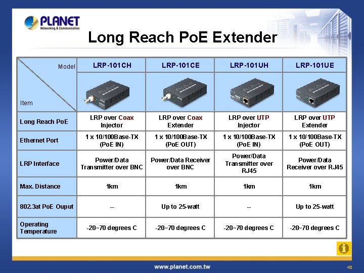 Long Reach Po. E Extender LRP-101 CH LRP-101 CE LRP-101 UH LRP-101 UE LRP