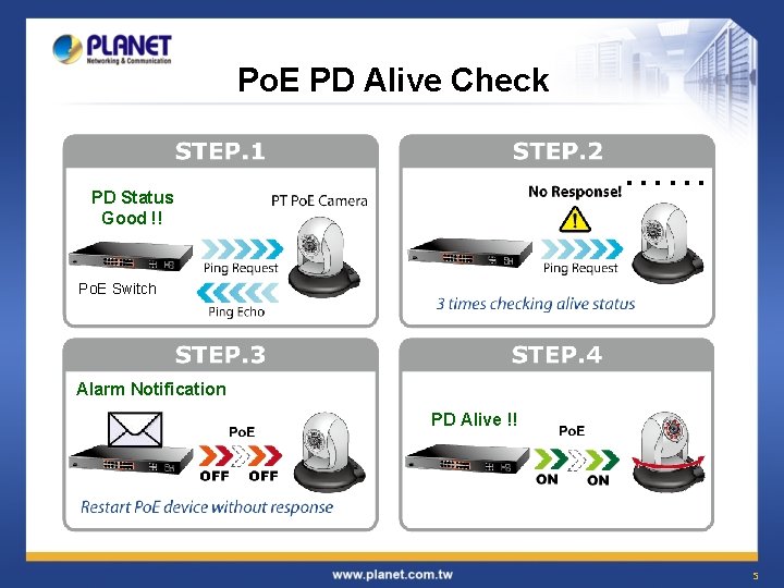 Po. E PD Alive Check …… PD Status Good !! Po. E Switch Alarm