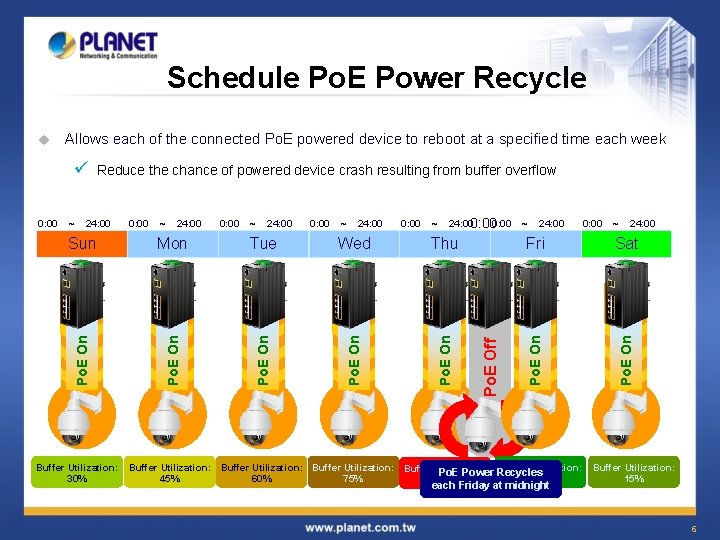 Schedule Po. E Power Recycle Allows each of the connected Po. E powered device