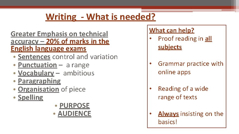 Writing - What is needed? Greater Emphasis on technical accuracy – 20% of marks