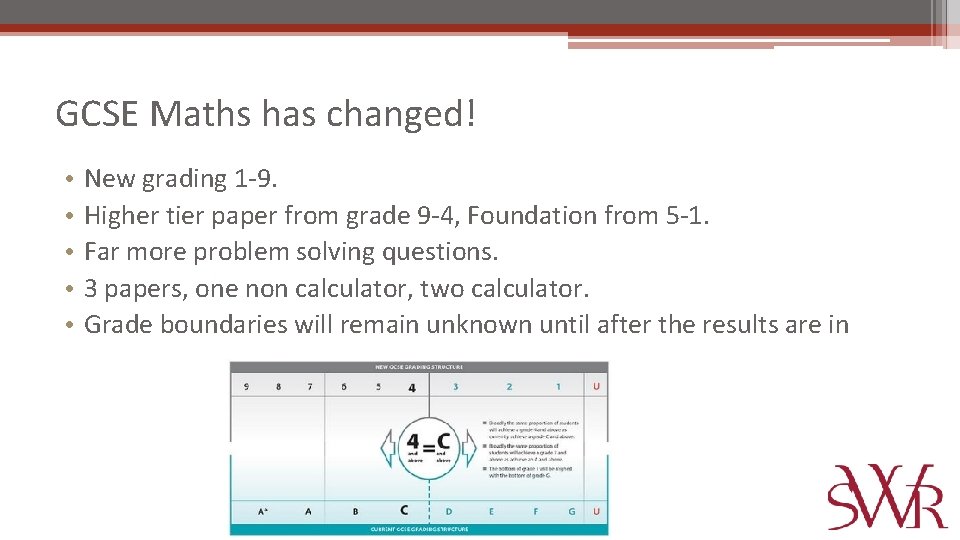 GCSE Maths has changed! • • • New grading 1 -9. Higher tier paper