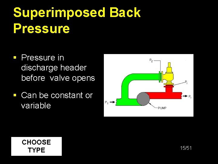 Superimposed Back Pressure § Pressure in discharge header before valve opens § Can be