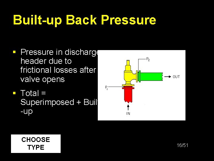 Built-up Back Pressure § Pressure in discharge header due to frictional losses after valve