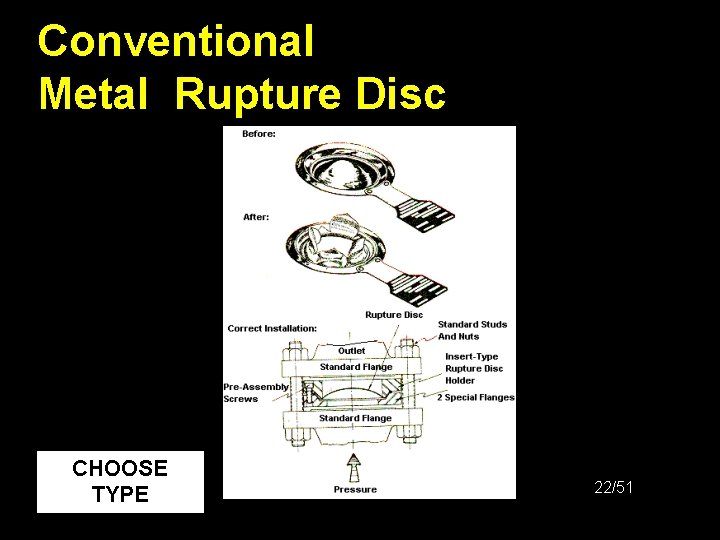 Conventional Metal Rupture Disc CHOOSE TYPE 22/51 
