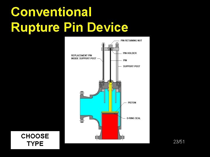 Conventional Rupture Pin Device CHOOSE TYPE 23/51 