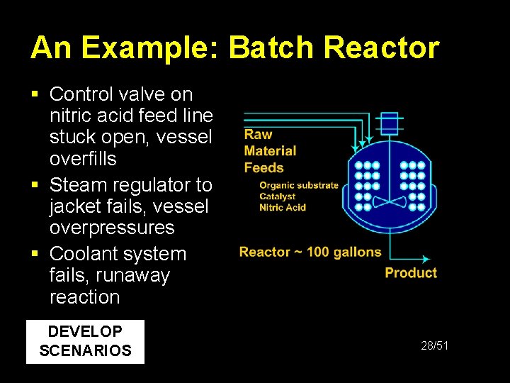 An Example: Batch Reactor § Control valve on nitric acid feed line stuck open,
