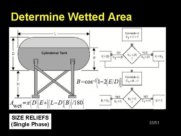 Determine Wetted Area SIZE RELIEFS (Single Phase) 33/51 