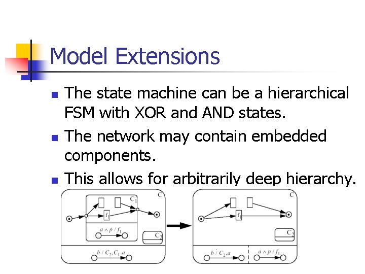 Model Extensions n n n The state machine can be a hierarchical FSM with