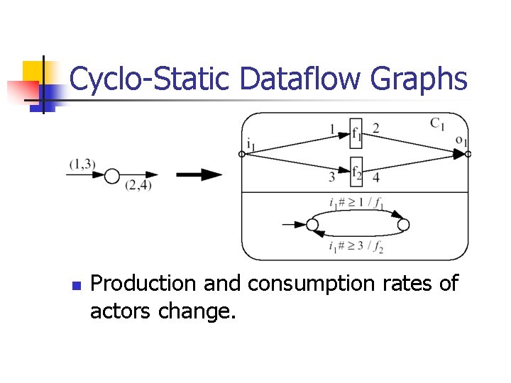 Cyclo-Static Dataflow Graphs n Production and consumption rates of actors change. 