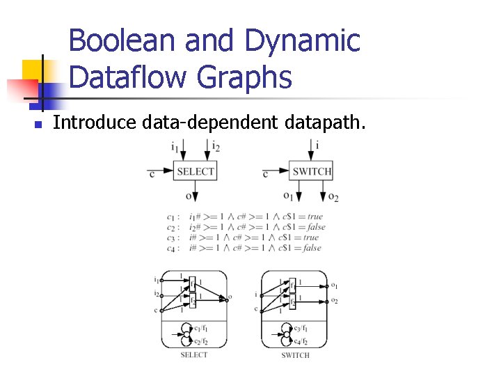 Boolean and Dynamic Dataflow Graphs n Introduce data-dependent datapath. 