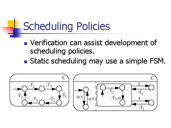 Scheduling Policies n n Verification can assist development of scheduling policies. Static scheduling may