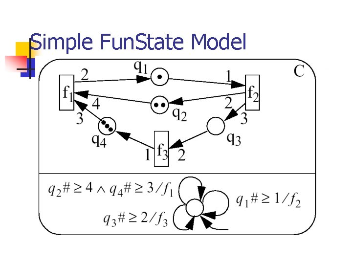 Simple Fun. State Model 