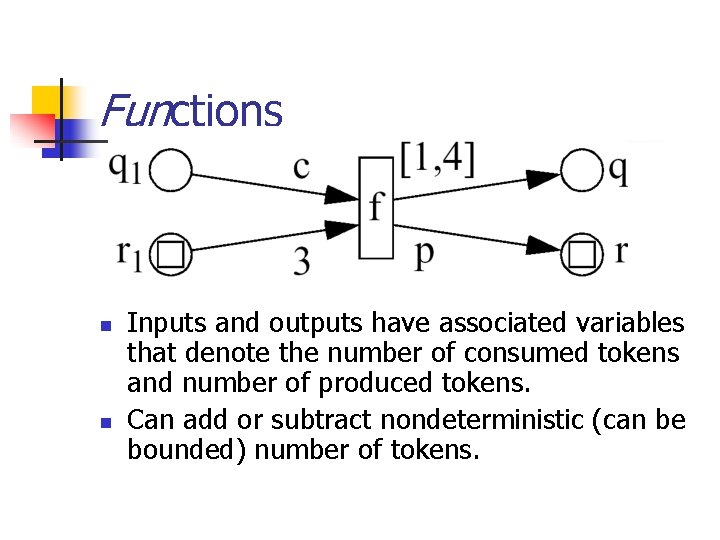 Functions n n Inputs and outputs have associated variables that denote the number of