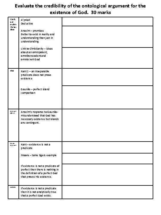 Evaluate the credibility of the ontological argument for the existence of God. 30 marks