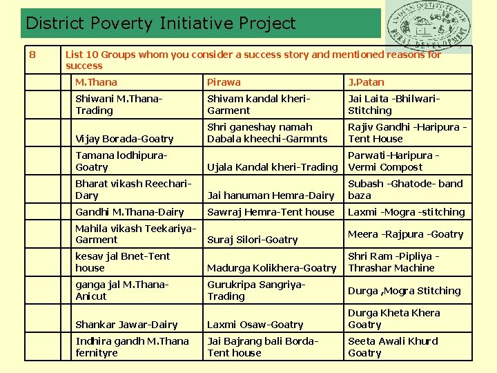 District Poverty Initiative Project 8 List 10 Groups whom you consider a success story