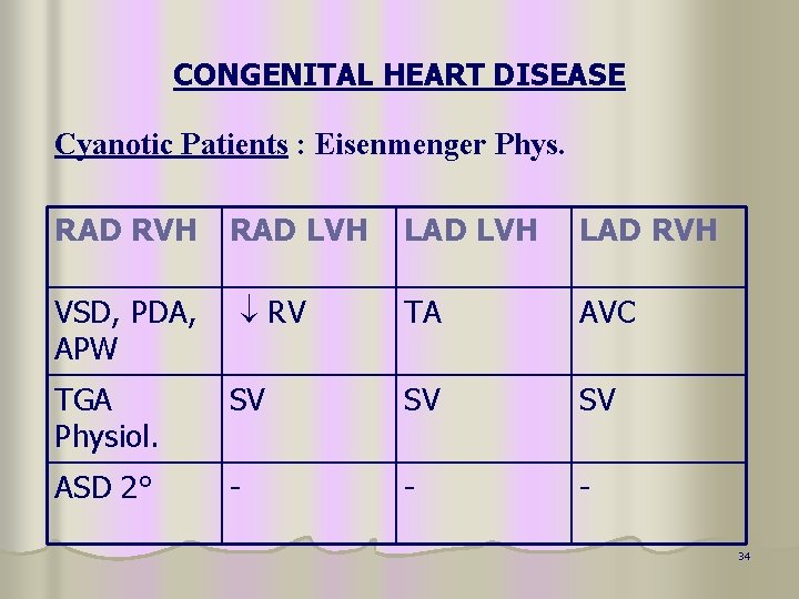 CONGENITAL HEART DISEASE Cyanotic Patients : Eisenmenger Phys. RAD RVH VSD, PDA, APW RAD