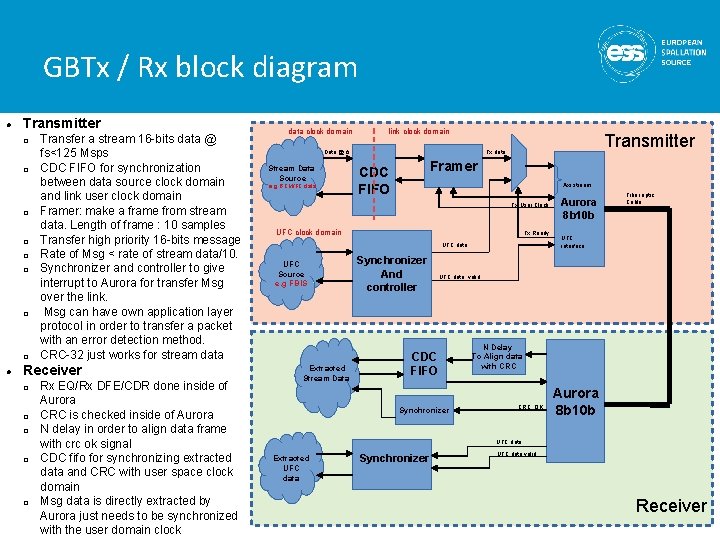 GBTx / Rx block diagram Transmitter q q q q Transfer a stream 16