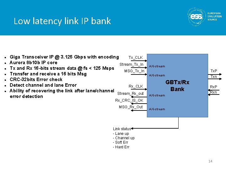 Low latency link IP bank Giga Transceiver IP @ 3. 125 Gbps with encoding