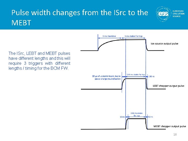 Pulse width changes from the ISrc to the MEBT The ISrc, LEBT and MEBT