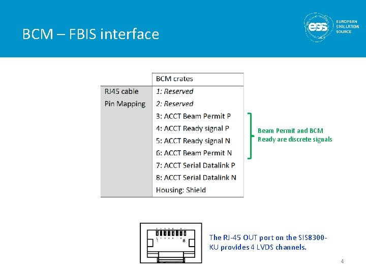 BCM – FBIS interface Beam Permit and BCM Ready are discrete signals The RJ-45