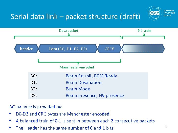 Serial data link – packet structure (draft) 0 -1 train Data packet header Data