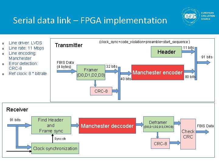 Serial data link – FPGA implementation q q q Line driver: LVDS Line rate: